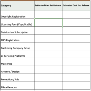 Music Release Budget Spreadsheet